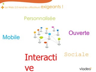 Le Web 2.0 rend les utilisateurs exigeants !PersonnaliséeOuverteMobileSocialeInteractive