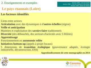 Années 1960 : crise du textile
Années 1990 : crise de l'industrie mécanique
Années 2000 : phase de rebond
Les facteurs identifiés
Liens entre acteurs
Articulation avec des dynamiques à d'autres échelles (région)
Veille et anticipation
Maintien et exploitation des savoirs-faire traditionnels
Diversité (des débouchés, des secteurs d'activités avec 5 filières)
Apprentissage
Fonctionnement en autonomie reliée
Initiatives bottom-up (appels à projet locaux)
5 dimensions de transition écologique (gouvernance adaptée, écologie
industrielle, déconstruction, ESS)
Approfondissement de cette monographie en 2014
Le pays roannais (Loire)
2. Enseignements et exemples
 