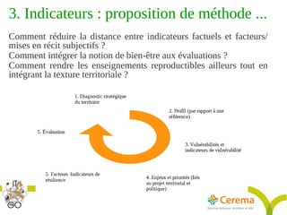 Titre de la présentation - Titre de la présentation - Titre de la présentation -20janvier 2014
17
3. Indicateurs : proposition de méthode ...
Comment réduire la distance entre indicateurs factuels et facteurs/
mises en récit subjectifs ?
Comment intégrer la notion de bien-être aux évaluations ?
Comment rendre les enseignements reproductibles ailleurs tout en
intégrant la texture territoriale ?
 