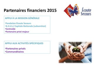 Partenaires financiers 2015
APPUI À LA MISSION GÉNÉRALE
•Fondation Écoute Secours
•A.S.S.S./ Capitale-Nationale (subvention)
•Centraide
•Partenaire privé majeur




APPUI AUX ACTIVITÉS SPÉCIFIQUES
•Partenaires privés
•Commanditaires
 