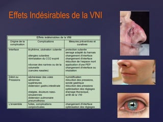 Effets Indésirables de la VNI
 