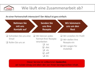 Eine eigene Seite für Ihre Marke

Ihr Markenname
und Ihr Logo

Links zu Ihren sozialen
Netzwerken
Ein Interview, in dem wir Ihr
Unternehmen vorstellen

Ihre Rezepte

 