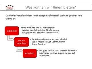 Was können wir Ihnen bieten?
Durch das Veröffentlichen Ihrer Rezepte auf unserer Website gewinnt ihre
Marke an:

Visibilität

• Ihre Produkte und Ihr Markenprofil
werden deutlich sichtbar für alle unsere
Mitglieder und Besucher veröffentlicht.

neuen
Impulsen

• Sie knüpfen Kontakte zu einer absolut
Social-Media-aktiven Community in
Ihrem Bereich

Ansehen

• Der gute Eindruck auf unseren Seiten hat
langfristige positive Auswirkungen auf
Ihre Marke.

 