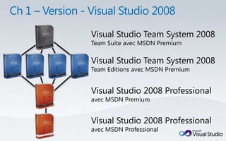Visual Studio Team System 2008
Team Suite avec MSDN Premium

Visual Studio Team System 2008
Team Editions avec MSDN Premium


Visual Studio 2008 Professional
avec MSDN Premium


Visual Studio 2008 Professional
avec MSDN Professional
 