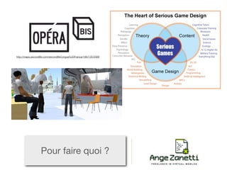 http://maps.secondlife.com/secondlife/Lingua%20Franca/186/135/2998




                   Pour faire quoi ?
 