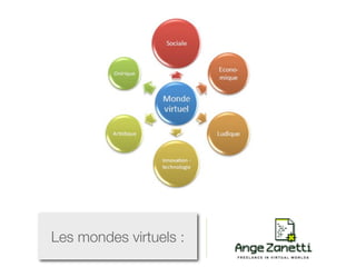 Les mondes virtuels :
 