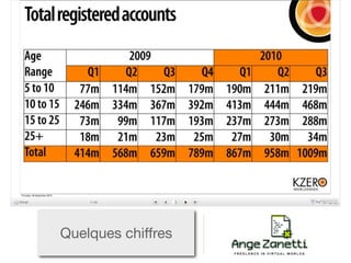 Quelques chiffres
 