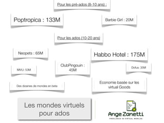 Pour les pré-ados (8-10 ans) :



Poptropica : 133M                                             Barbie Girl : 20M



                                  Pour les ados (10-20 ans)


  Neopets : 65M
                                                       Habbo Hotel : 175M
                                   ClubPingouin :                            Dofus: 35M
 IMVU: 53M                             45M


                                                          Economie basée sur les
 Des dizaines de mondes en beta                               virtual Goods



      Les mondes virtuels
          pour ados
 