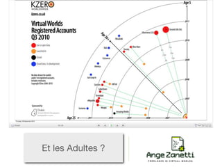 Et les Adultes ?
 