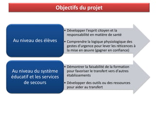 Objectifs du projet
• Développer l'esprit citoyen et la
responsabilité en matière de santé
• Comprendre la logique physiologique des
gestes d'urgence pour lever les réticences à
la mise en œuvre (gagner en confiance)
Au niveau des élèves
• Démontrer la faisabilité de la formation
pour favoriser le transfert vers d'autres
établissements
• Développer des outils ou des ressources
pour aider au transfert
Au niveau du système
éducatif et les services
de secours
 