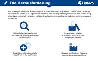 Ein wichtiger Schlüssel zum Erfolg bei WAYAND ist die europaweite Just-in-Time Lieferung.
Das manuell verwaltete Lager stand aber bis jetzt einer perfekt synchronisierten Zulieferung
aller Bauteile in die Produktion im Weg. Das first-in-first-out Prinzip ließ sich nicht konsequent
umsetzen.
Fehlende Bestandssicherheit
erschwert die Materialversorgung
der Produktion
Qualitäts- und Kostenvorteile
durch First-in-fist-out Prinzip
Komponenten müssen
schnell und sicher ein- und
ausgelagert werden
Bessere und flexiblere Nutzung
der vorhandenen Lagerfläche
Die Herausforderung
 