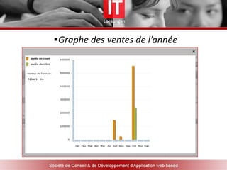 Tél: 021 91 83 14Les fonctionnalités de WebFactAuthentification par mot de passeParamétrageListe des services/articles Liste des clients Liste des factures pro formaEnvoi de la pro forma par messagerie Pro forma attaché automatiquement