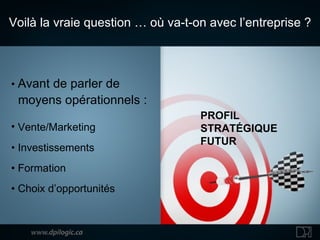 •  Avant de parler de   moyens opérationnels : Vente/Marketing •  Investissements •  Formation •  Choix d’opportunités PROFIL STRATÉGIQUE FUTUR Voilà la vraie question … où va-t-on avec l’entreprise ? 