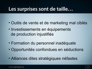 Outils de vente et de marketing mal ciblés Investissements en équipements    de production injustifiés Formation du personnel inadéquate Opportunités confondues en séductions Alliances dites stratégiques néfastes 
