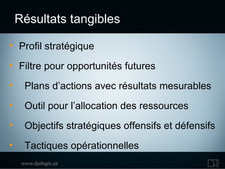 Profil stratégique Filtre pour opportunités futures Plans d’actions avec résultats mesurables Outil pour l’allocation des ressources Objectifs stratégiques offensifs et défensifs Tactiques opérationnelles Résultats tangibles 