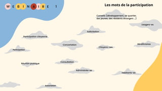W E I
B N R Les mots de la participation
E
I A 1
Participation
Association
Sollicitation
Citoyens-nes
Usagers-es
Habitants-es
Bénéficiaires
Concertation
Consultation
Réunion publique
Participation citoyenne
Conseils (développement, de quartier,
des jeunes, des résidents étrangers ...)
Administrés-es
 