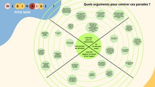 W E I
B N R
Quels arguments pour contrer ces parades ?
E
I A 1
PITIE NON
C'est bon
pour la
démocratie
Cela fait
gagner du temps
et de l'argent
C'est porteur
de résultats
On
ne fait pas
assez
Les projets
sont plus
adaptés aux
besoins des
usagers
Le projet
gagne en
pertinence
Permet une
appropriation
plus fluide par
les usagers ou
les services
Les besoins et
les attentes
sont mieux
identifiés
Les constats et
les états des
lieux sont plus
consolidés
Par simplicité,
par excès de
confiance
on part de
prérequis qui ne
sont pas aussi
représentatifs
que ce que l'on
imagine
On perd de vue
les réalités des
usagers
On préfère ne
pas savoir...
Donne la
parole aux
usagers et
donc au
citoyen
Permet d'adapter
nos offres de
service et
valoriser notre
service public
Impliquer les
usagers
permet de
comprendre
leurs besoins
On vise plus
juste
Répond mieux
aux attentes
Cela permet de
garantir que la
solution proposée
corresponde aux
attentes usagers
connaître les idées
des citoyens permet
de ne pas réagir
uniquement aux
évènements et faits
divers
Sensibiliser les
élu.es sur
l'histoire de la
participation
citoyenne (+ de
40ans)
Travailler en
amont avec
les élus.es pour
s'assurer d'une
prise en
compte
Présentation
d'exemples de
projets
efficaces
Parce que toutes
les idées ne
germent pas d'un
seul esprit et que
la diversité des
idées est une
richesse
Parce que si on
colle mieux aux
besoins des
usagers, la
solution proposée
sera plus légitime
et être plus
pérenne, ou plus
sobre
Les citoyens
sont les
meilleurs
experts de
leur quotidien
Les humains
aiment
donner leur
avis et/ou
proposer
 