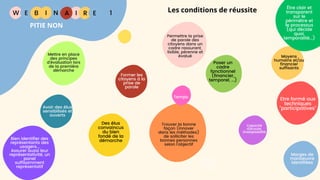 W E I
B N R Les conditions de réussite
E
I A 1
PITIE NON
Moyens
humains et/ou
financier
suffisants
S'assurer qu'on
a bien la
possibilité de
tenir compte
des avis des
usagers
Temps
Capacité
d'écoute,
d'adaptabilité
Marges de
manoeuvre
identifiées
Être clair et
transparent
sur le
périmètre et
le processus
(qui décide
quoi,
temporalité...)
Etre formé aux
techniques
"participatives"
Trouver la bonne
façon (innover
dans les méthodes)
de solliciter les
bonnes personnes
selon l'objectif
Bien identifier des
représentants des
usagers...
Assurer aussi leur
représentativité, un
panel
suffisamment
représentatif
Avoir des élus
sensibilisés et
ouverts
Poser un
cadre
fonctionnel
(financier,
temporel, ...)
Mettre en place
des principes
d'évaluation lors
de la première
démarche
Former les
citoyens à la
prise de
parole
Permettre la prise
de parole des
citoyens dans un
cadre rassurant,
lisible, pérenne et
évalué
Des élus
convaincus
du bien
fondé de la
démarche
 
