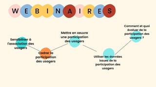 W E I
B N R E
I
Sensibiliser à
l’association des
usagers
A
Cadrer la
participation
des usagers
Mettre en oeuvre
une participation
des usagers
Utiliser les données
issues de la
participation des
usagers
Comment et quoi
évaluer de la
participation des
usagers ?
S
 