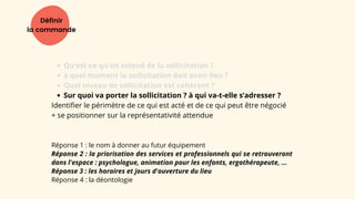 Définir
la commande
Qu’est-ce qu’on attend de la sollicitation ?
à quel moment la sollicitation doit avoir lieu ?
Quel niveau de sollicitation est cohérent ?
Sur quoi va porter la sollicitation ? à qui va-t-elle s’adresser ?
Identifier le périmètre de ce qui est acté et de ce qui peut être négocié
+ se positionner sur la représentativité attendue
Réponse 1 : le nom à donner au futur équipement
Réponse 2 : la priorisation des services et professionnels qui se retrouveront
dans l'espace : psychologue, animation pour les enfants, ergothérapeute, ...
Réponse 3 : les horaires et jours d'ouverture du lieu
Réponse 4 : la déontologie
 