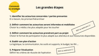 Concevoir
sa stratégie
1. Identifier les acteurices concernées / parties prenantes
Et si besoin, les prioriser/hiérarchiser
2. Définir comment les acteurices seront informées et mobilisées
Choisir le.s média.s les plus adaptés pour les toucher
3. Définir comment les acteurices prendront part au projet
Choisir le format de participation le plus adapté aux attendus et aux ressources disponibles
4. Etablir son plan d’action
La logistique, la communication, les outils et supports, le budget, les RH …
5. Préparer l’évaluation
Définir les critères de réussite de l’opération
RDV au webinaire 5 !
RDV au webinaire 3 !
Les grandes étapes
 