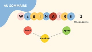 AU SOMMAIRE
Avant
Pendant
Après
W E I
B N R E
I A 3
Mise en oeuvre
 