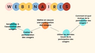 W E I
B N R E
I A S
Sensibiliser à
l’association des
usagers
Cadrer la
participation
des usagers
Mettre en oeuvre
une participation
des usagers
Utiliser les données
issues de la
participation des
usagers
Comment et quoi
évaluer de la
participation des
usagers ?
 