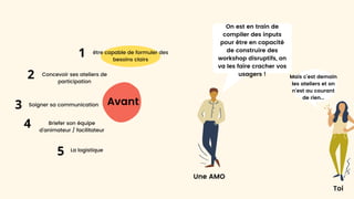 Avant
être capable de formuler des
besoins clairs
Concevoir ses ateliers de
participation
La logistique
Soigner sa communication
Briefer son équipe
d’animateur / facilitateur
On est en train de
compiler des inputs
pour être en capacité
de construire des
workshop disruptifs, on
va les faire cracher vos
usagers ! Mais c’est demain
les ateliers et on
n’est au courant
de rien...
Une AMO
Toi
1
2
3
4
5
 