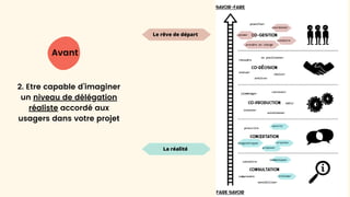 Le rêve de départ
La réalité
Avant
2. Etre capable d’imaginer
un niveau de délégation
réaliste accordé aux
usagers dans votre projet
 