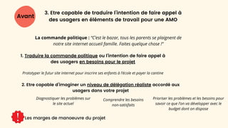 3. Etre capable de traduire l’intention de faire appel à
des usagers en éléments de travail pour une AMO
Avant
Les marges de manoeuvre du projet
Prototyper le futur site internet pour inscrire ses enfants à l’école et payer la cantine
1. Traduire la commande politique ou l’intention de faire appel à
des usagers en besoins pour le projet
2. Etre capable d’imaginer un niveau de délégation réaliste accordé aux
usagers dans votre projet
La commande politique : “C’est le bazar, tous les parents se plaignent de
notre site internet accueil famille. Faites quelque chose !”
Diagnostiquer les problèmes sur
le site actuel
Comprendre les besoins
non-satisfaits
Prioriser les problèmes et les besoins pour
savoir ce que l’on va développer avec le
budget dont on dispose
 