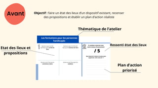 Ressenti état des lieux
Plan d’action
priorisé
Avant
A combien noteriez-vous
notre niveau d’avancement
Que faudrait-il mettre en place pour
augmenter cette note de 1 ?
Qu'est-ce que l'on fait
qu'il faut qu'on arrête de
faire
Qu'est-ce que l'on fait qu'il
faut qu'on continue de faire
Qu'est-ce qu'il faut qu'on
commence à faire
Qu'est-ce qu'il faut que l'on
améliore
/ 5
Les formations pour les personnes
handicapés
Etat des lieux et
propositions
Thématique de l’atelier
Objectif : faire un état des lieux d’un dispositif existant, recenser
des propositions et établir un plan d’action réaliste
 