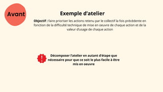 Avant Exemple d’atelier
Objectif : faire prioriser les actions retenu par le collectif la fois précédente en
fonction de la difficulté technique de mise en oeuvre de chaque action et de la
valeur d’usage de chaque action
Décomposer l’atelier en autant d’étape que
nécessaire pour que ce soit le plus facile à être
mis en oeuvre
 