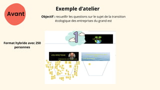 Avant
Exemple d’atelier
Objectif : recueillir les questions sur le sujet de la transition
écologique des entreprises du grand est
Format hybride avec 250
personnes
 