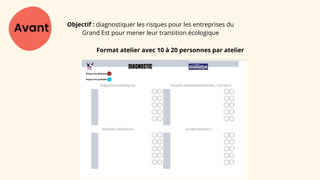 Avant Objectif : diagnostiquer les risques pour les entreprises du
Grand Est pour mener leur transition écologique
Format atelier avec 10 à 20 personnes par atelier
 