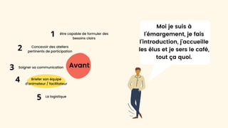 Avant
être capable de formuler des
besoins clairs
Concevoir des ateliers
pertinents de participation
La logistique
Soigner sa communication
Briefer son équipe
d’animateur / facilitateur
Moi je suis à
l’émargement, je fais
l’introduction, j’accueille
les élus et je sers le café,
tout ça quoi.
1
2
3
4
5
 