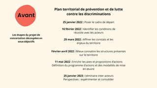 25 janvier 2023 : séminaire inter acteurs
Perspectives : expérimenter et consolider
25 janvier 2022 : Poser le cadre de départ
16 février 2022 : Identifier les conditions de
réussite avec les acteurs
29 mars 2022 : Affiner les constats et les
enjeux du territoire
11 mai 2022 : Enrichir les axes et propositions d’actions
Définition du programme d’actions et des modalités de mise
en œuvre
Avant
Les étapes du projet de
concertation découpées en
sous-objectifs
Février-avril 2022 : Mieux connaitre les structures présentes
sur le territoire
Plan territorial de prévention et de lutte
contre les discriminations
 