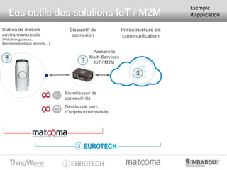 Les outils des solutions IoT / M2M
Infrastructure de
communication
Dispositif de
connexion
Fournisseur de
connectivité
Ges...