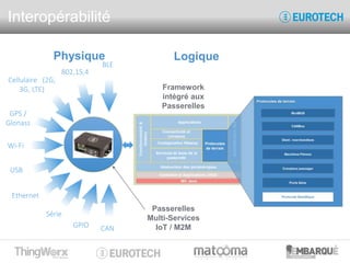 Interopérabilité
BLE
Passerelles
Multi-Services
IoT / M2M
USB
802,15,4
GPS /
Glonass
Wi-Fi
Cellulaire (2G,
3G, LTE)
Ethern...