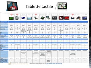 Tablette tactile




                   28
 