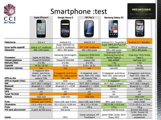 Smartphone :test




                   31
 