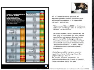 DAS : le "débit d'absorption spécifique" du
                              téléphone mobile est le niveau maximum d'ondes
                              radio auquel il peut exposer. La loi exige un DAS
                              inférieur à 2 watts par kilo.

                              - Téléphone sans fil (norme DECT): les émissions de
                                sa base sont moindres que celles du portable mais
                                elle émet sans discontinuer.

                              - Wi-Fi (pour Wireless-Fidelity) : internet sans fil à
                                haut débit. Sa fréquence est plus haute que celle
                                des téléphones portables, et donc son énergie
                                pénètre moins. Mais il est en général branché
                                automatiquement quand le client ouvre la "box"
                                de son forfait. Les sénateurs Verts demandent sa
                                "désactivation par défaut". Le WiMAX est une
                                autre technologie de radiocommunication à
                                longue portée.

                              - électro-hypersensibilité : certaines personnes
                              imputent aux champs électromagnétiques des
                              symptômes tels que maux de
                              tête, nausées, insomnies, palpitations... Les
                              symptômes restent difficiles à classer en l'absence
                              d'étude concluante, mais ils sont réels.


                                                                                            37
Source : http://www.capital.fr/art-de-vivre/high-tech/mobiles-les-vrais-dangers-et-les-fausses-peurs-630259
 