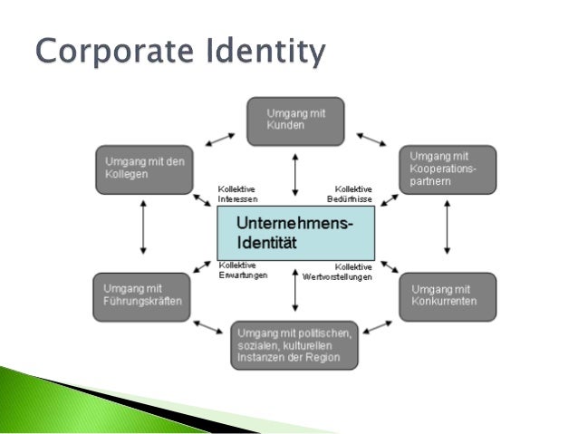 Prasentation Webkomm Corporate Identity Farben Wording Themenst