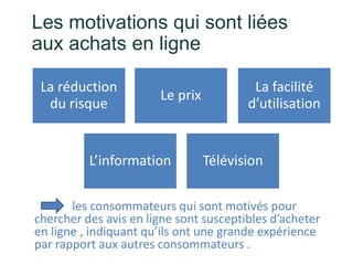 Les motivations qui sont liées
aux achats en ligne
les consommateurs qui sont motivés pour
chercher des avis en ligne sont susceptibles d’acheter
en ligne , indiquant qu’ils ont une grande expérience
par rapport aux autres consommateurs .
La réduction
du risque
Le prix
La facilité
d’utilisation
L’information Télévision
 