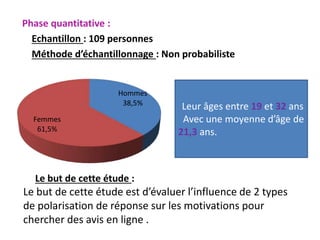Phase quantitative :
Echantillon : 109 personnes
Méthode d’échantillonnage : Non probabiliste
Le but de cette étude :
Le but de cette étude est d’évaluer l’influence de 2 types
de polarisation de réponse sur les motivations pour
chercher des avis en ligne .
Hommes
38,5%
Femmes
61,5%
Leur âges entre 19 et 32 ans
Avec une moyenne d’âge de
21,3 ans.
 