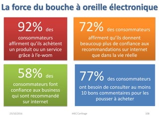La force du bouche à oreille électronique
92% des
consommateurs
affirment qu’ils achètent
un produit ou un service
grâce à l’e-wom
72% des consommateurs
affirment qu’ils donnent
beaucoup plus de confiance aux
recommandations sur internet
que dans la vie réelle
58% des
consommateurs font
confiance aux business
qui sont recommandé
sur internet
77% des consommateurs
ont besoin de consulter au moins
10 bons commentaires pour les
pousser à acheter
23/10/2016 IHEC Carthage 108
 
