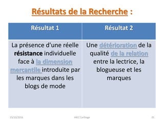 Résultats de la Recherche :
Résultat 1 Résultat 2
La présence d'une réelle
résistance individuelle
face à la dimension
mercantile introduite par
les marques dans les
blogs de mode
Une détérioration de la
qualité de la relation
entre la lectrice, la
blogueuse et les
marques
23/10/2016 IHEC Carthage 35
 