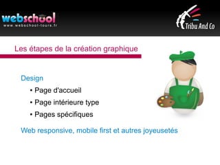 Les étapes de la création graphique
Design
● Page d'accueil
● Page intérieure type
● Pages spécifiques
Web responsive, mobile first et autres joyeusetés
 
