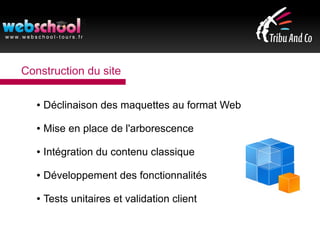 Construction du site
● Déclinaison des maquettes au format Web
● Mise en place de l'arborescence
● Intégration du contenu classique
● Développement des fonctionnalités
● Tests unitaires et validation client
 