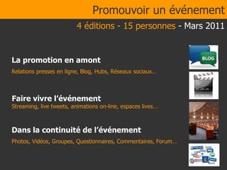 Promouvoir un événement La promotion en amont Relations presses en ligne, Blog, Hubs, Réseaux sociaux… Dans la continuité de l’événement Photos, Vidéos, Groupes, Questionnaires, Commentaires, Forum… Faire vivre l’événement Streaming, live tweets, animations on-line, espaces lives… 4 éditions - 15 personnes  - Mars 2011 
