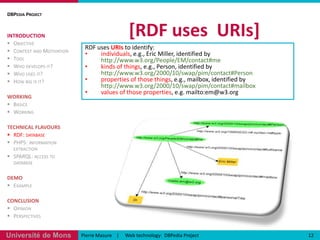 [RDF uses  URIs]DBPedia ProjectINTRODUCTIONObjectiveContext and MotivationToolWho develops it?Who uses it?How big is it?WORKINGBasicsWorkingTECHNICAL FLAVOURSRDF: databasePHP5: information extractionSPARQL: access to databaseDEMOExampleCONCLUSIONOpinionPerspectives12Pierre Masure    |     Web technology:  DBPedia ProjectRDF uses URIs to identify:individuals, e.g., Eric Miller, identified by http://www.w3.org/People/EM/contact#me